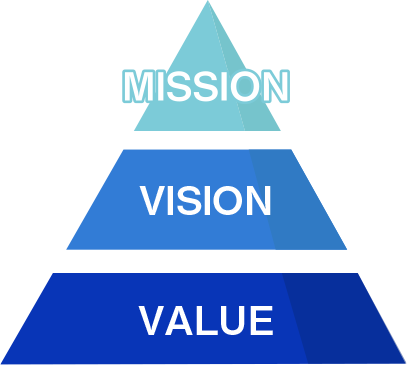 MISSION VISION VALUE